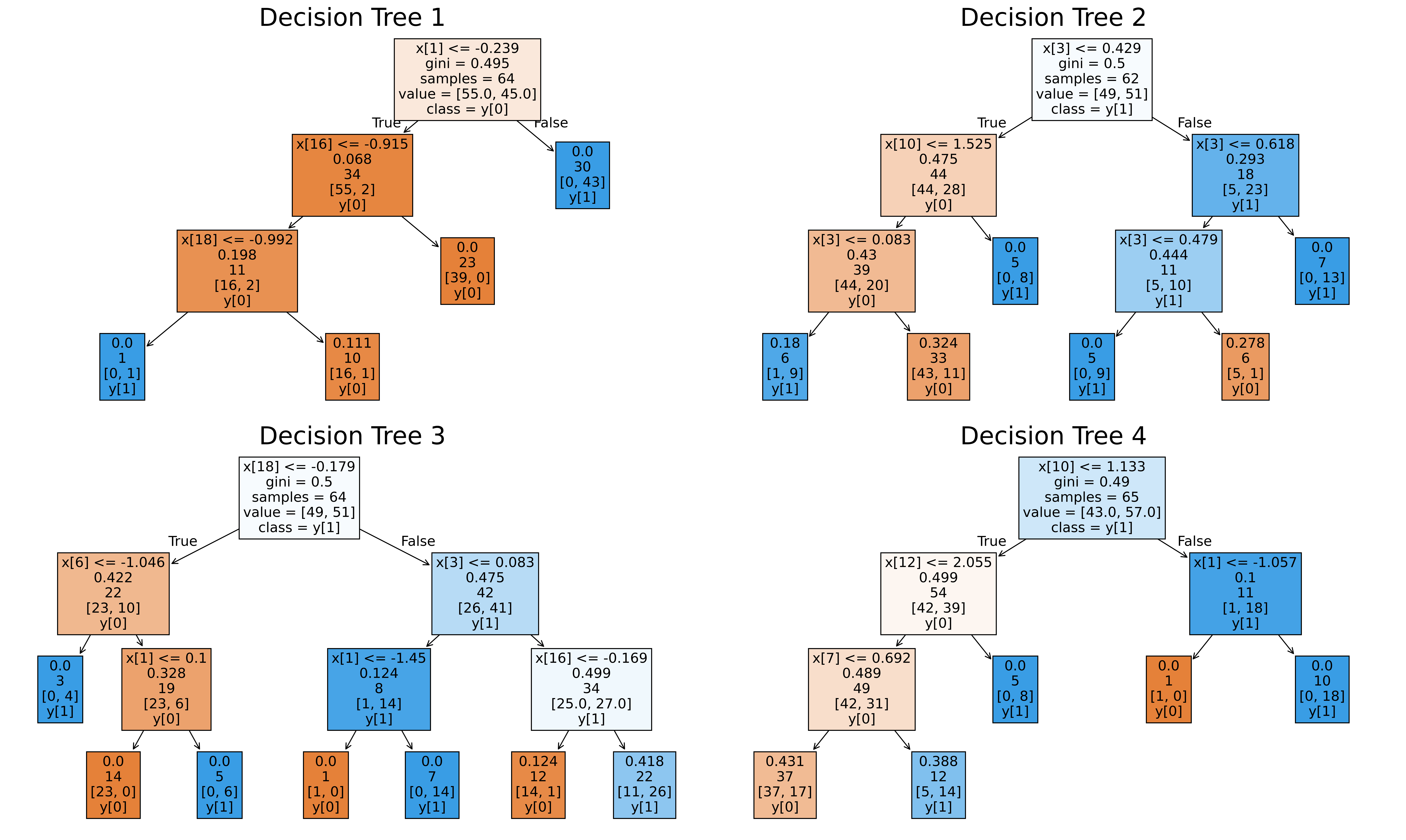 Individual trees visualized